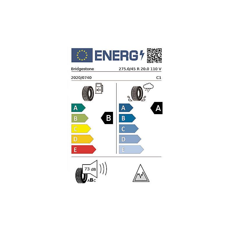 vignette énergétique européenne