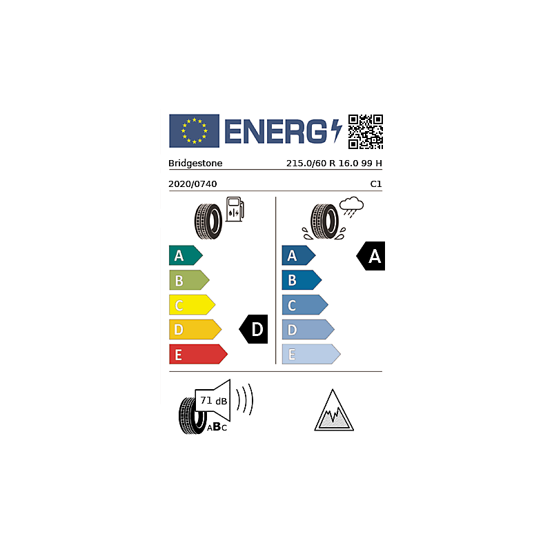 vignette énergétique européenne