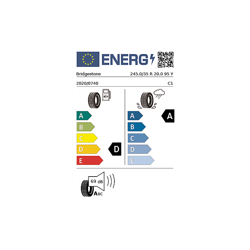 vignette énergétique européenne