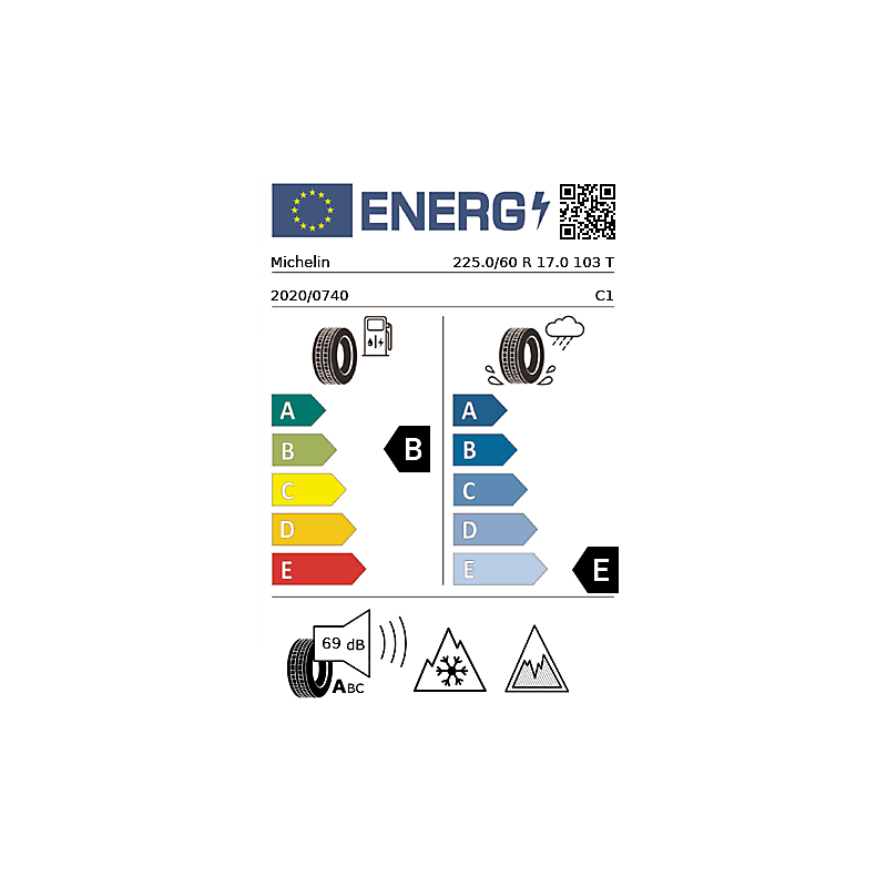 vignette énergétique européenne