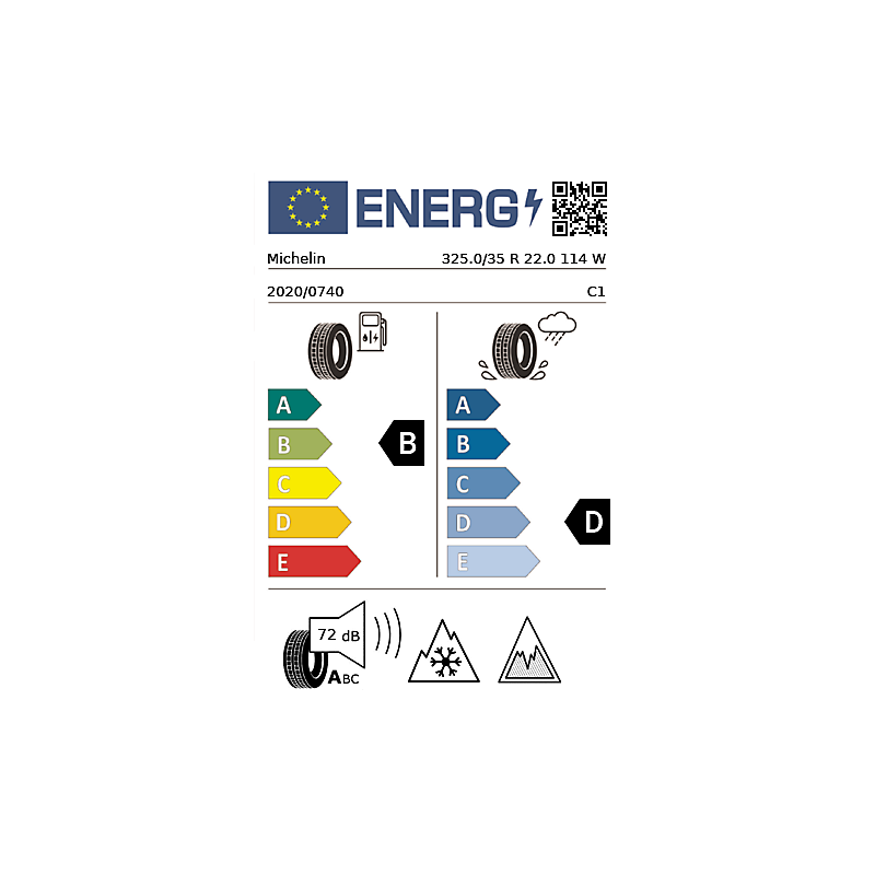 vignette énergétique européenne