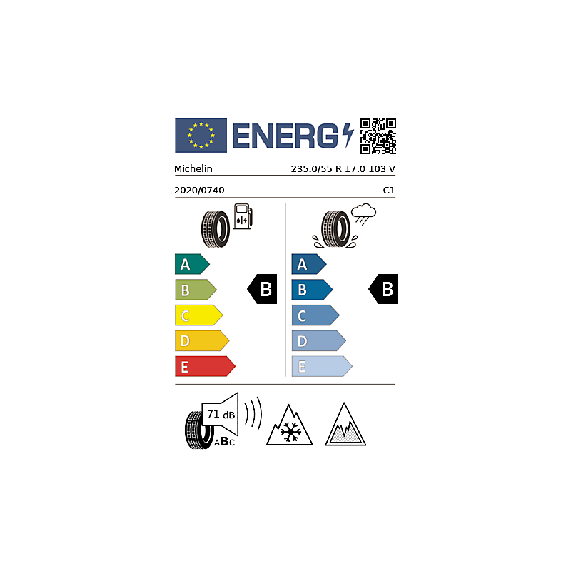 vignette énergétique européenne