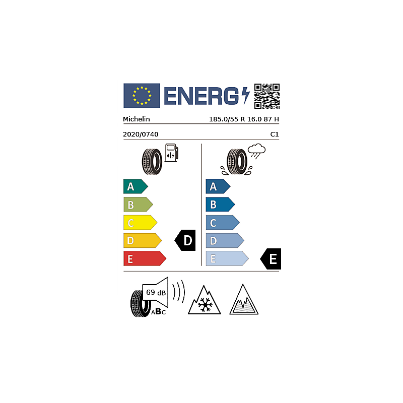 vignette énergétique européenne