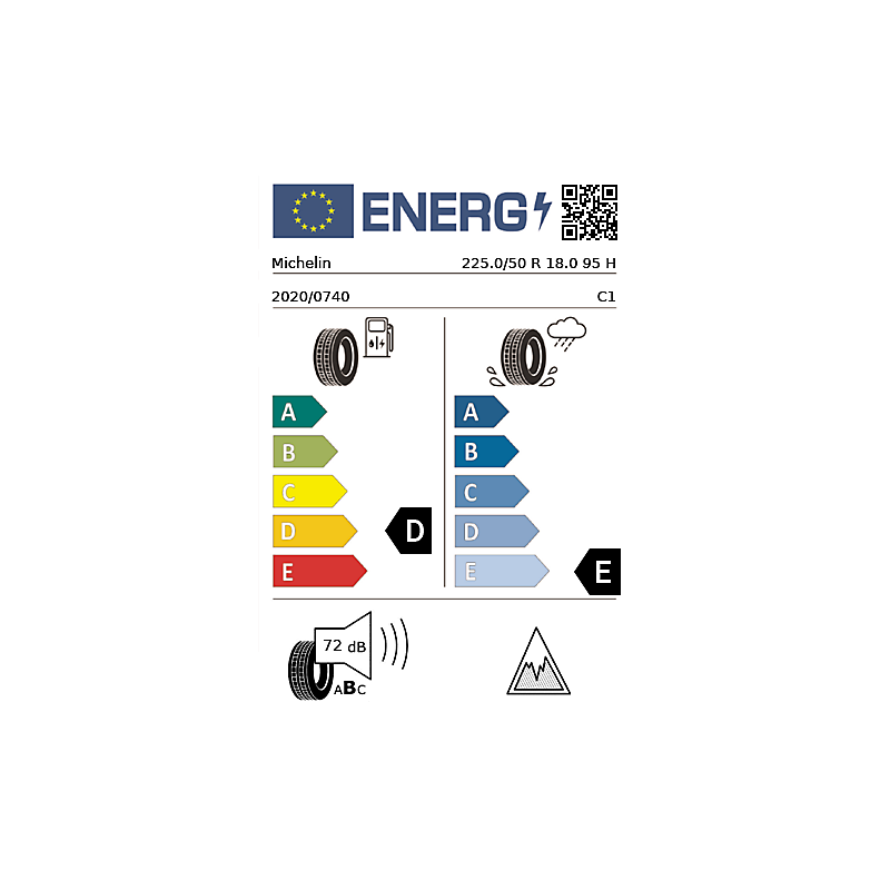 vignette énergétique européenne