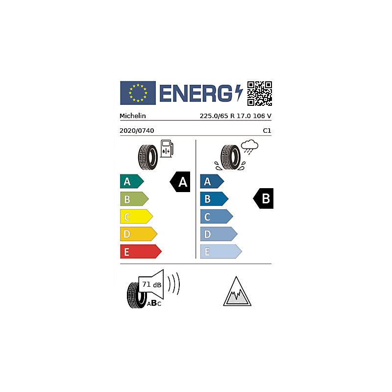 vignette énergétique européenne