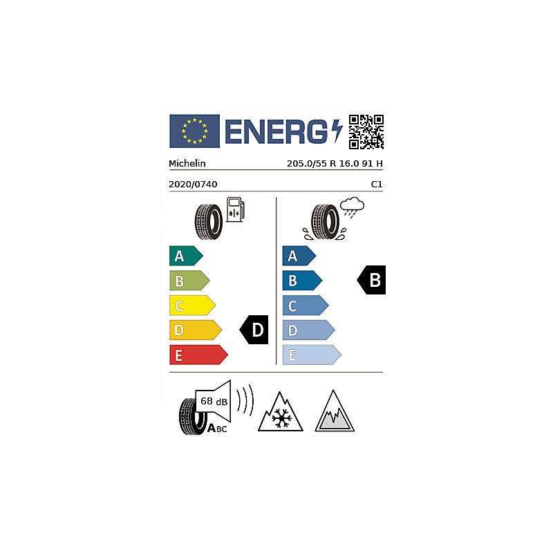 vignette énergétique européenne