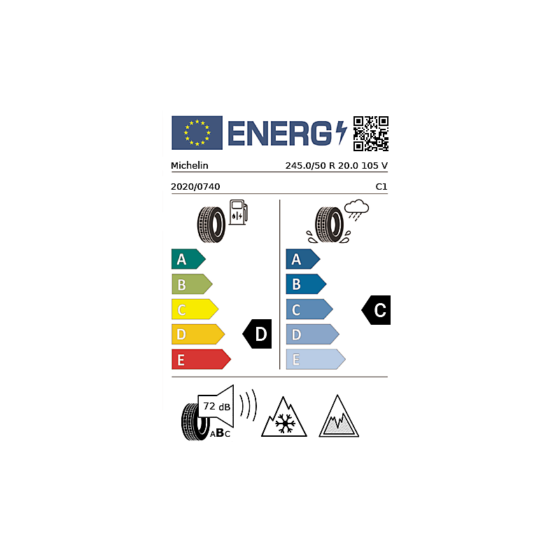 vignette énergétique européenne