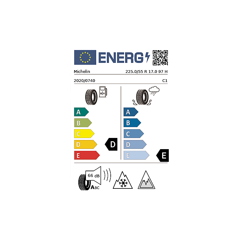 vignette énergétique européenne