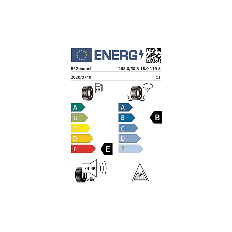 vignette énergétique européenne