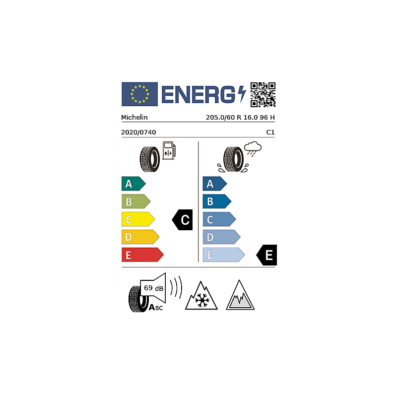 vignette énergétique européenne