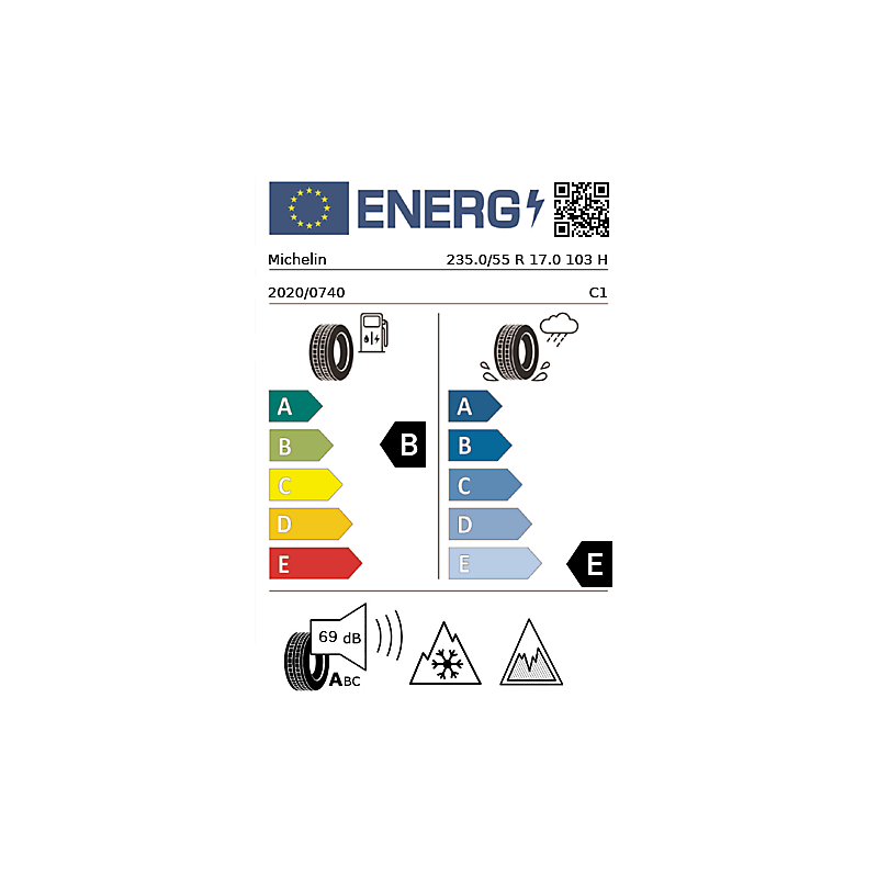 vignette énergétique européenne