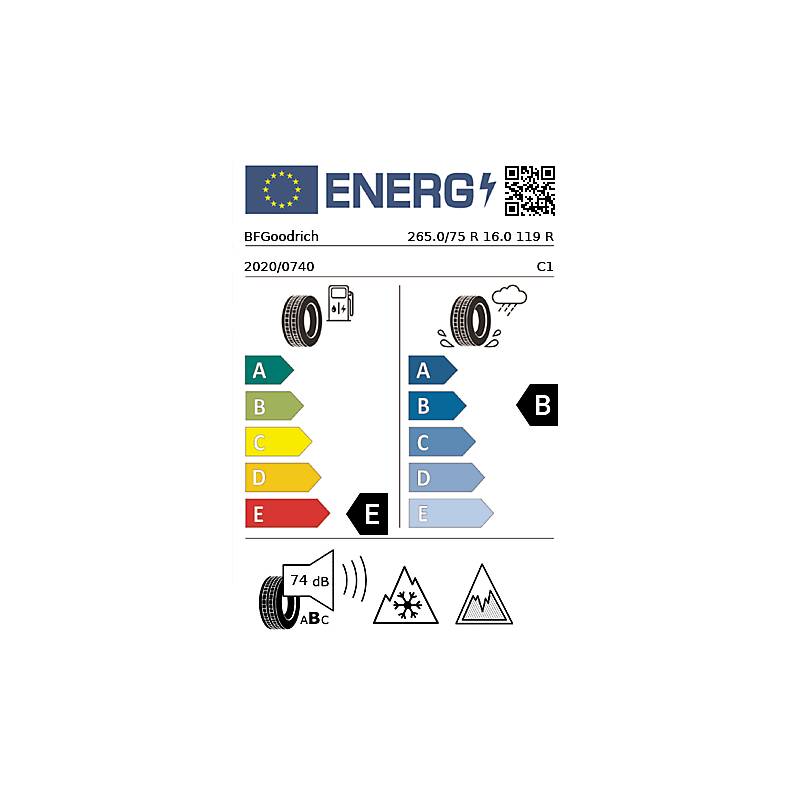 vignette énergétique européenne