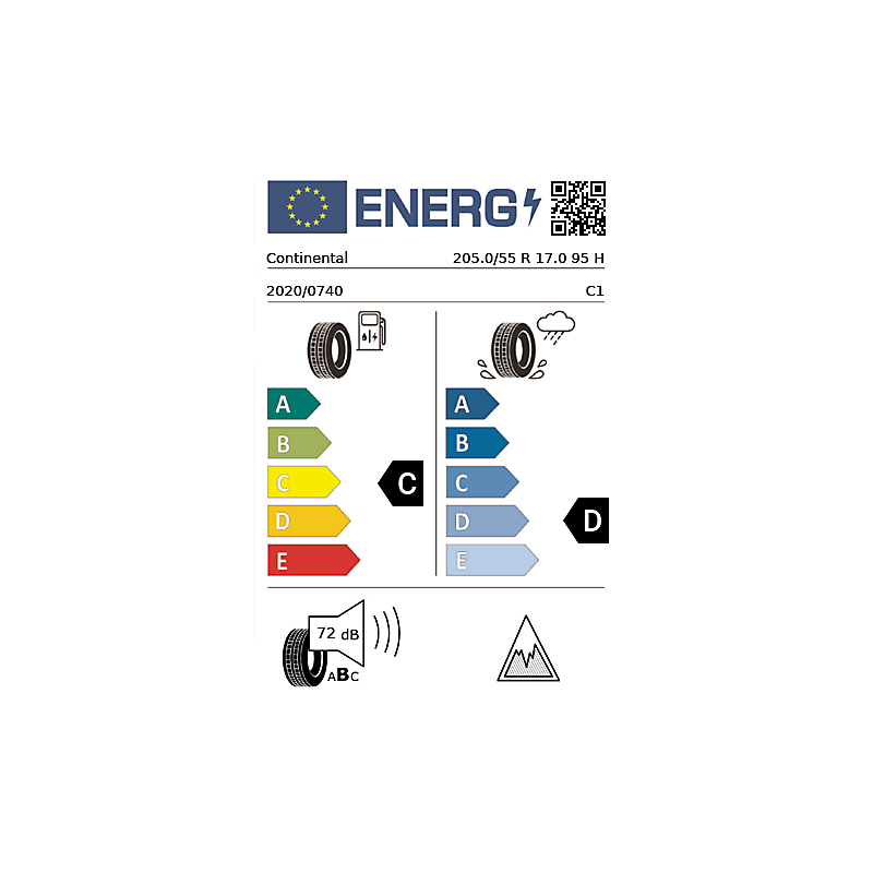 vignette énergétique européenne