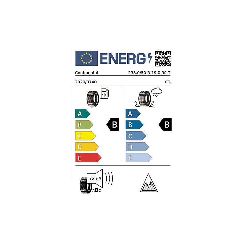 vignette énergétique européenne