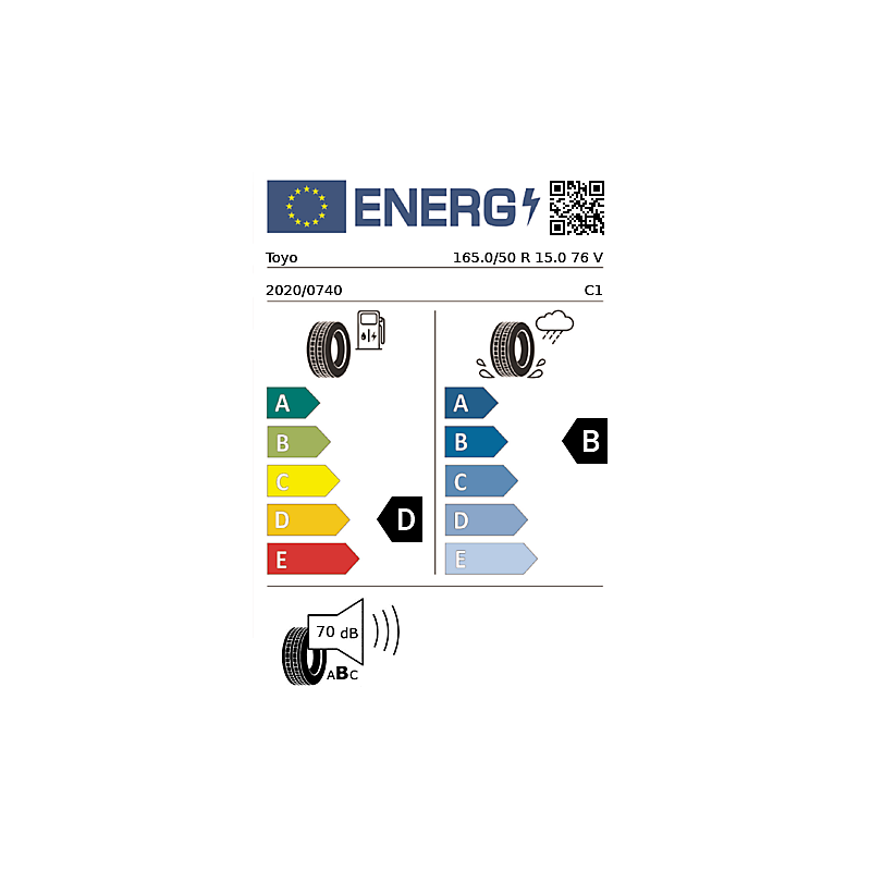 vignette énergétique européenne