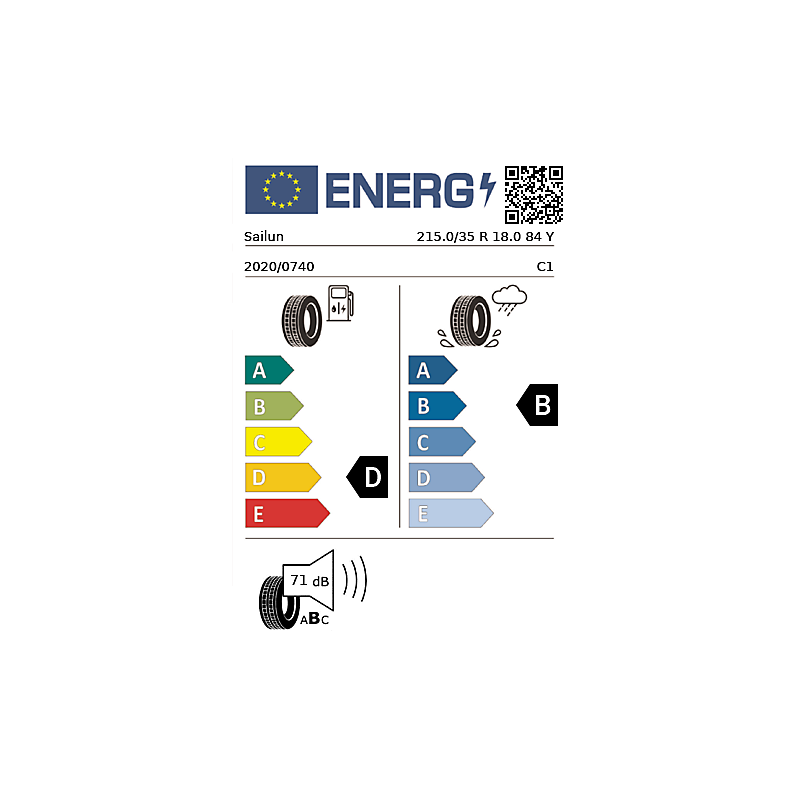 vignette énergétique européenne