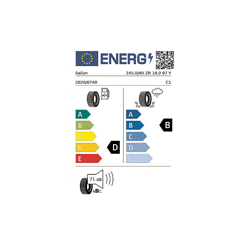 vignette énergétique européenne