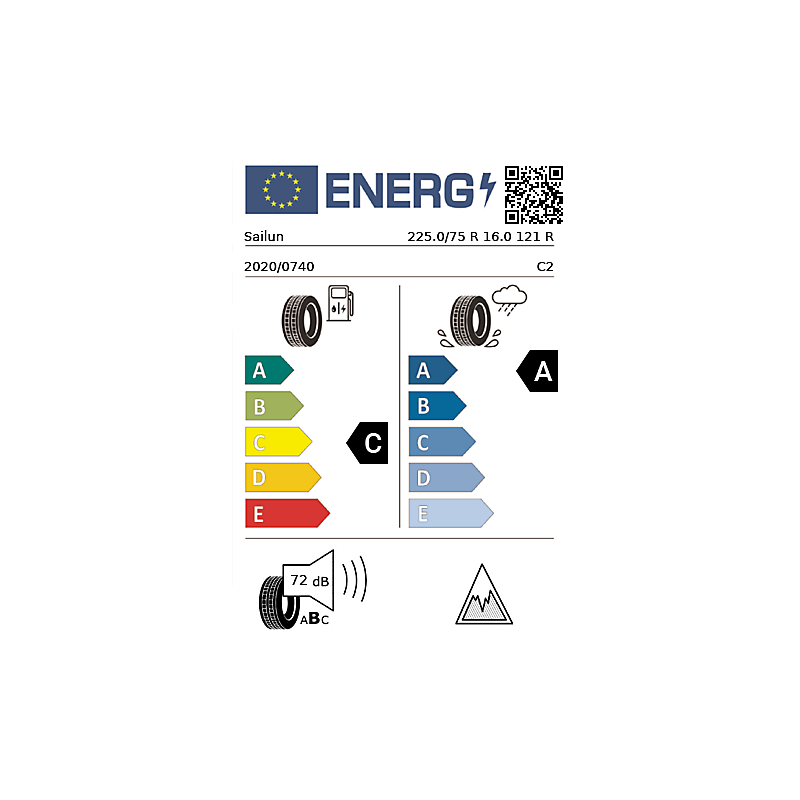 vignette énergétique européenne