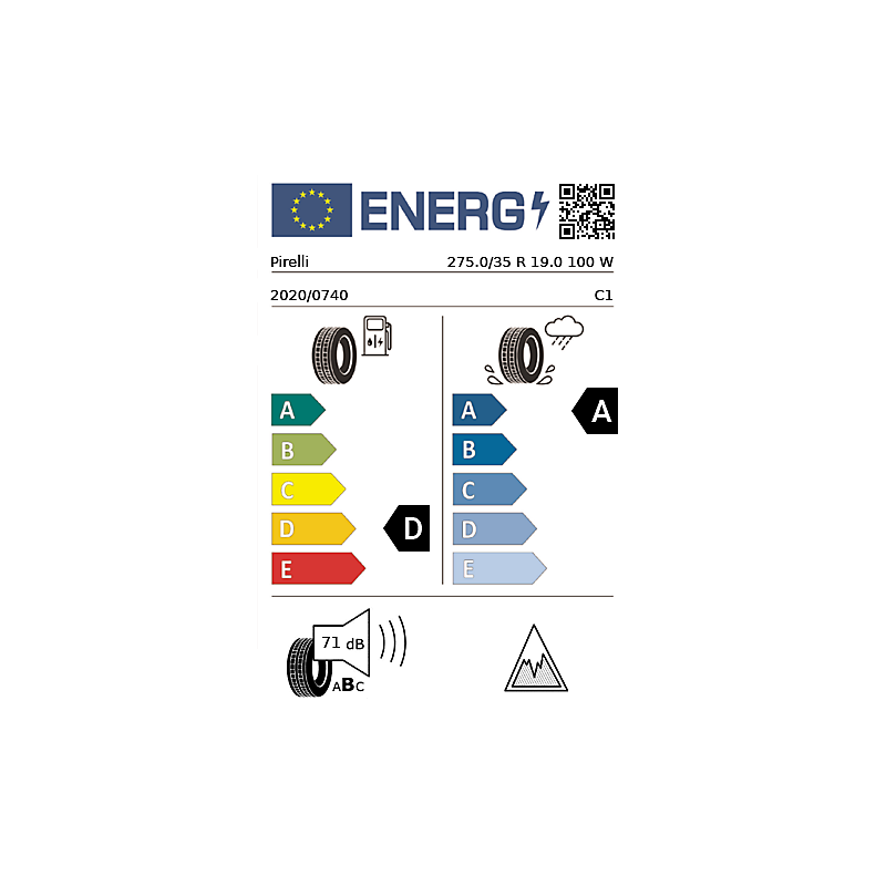 vignette énergétique européenne