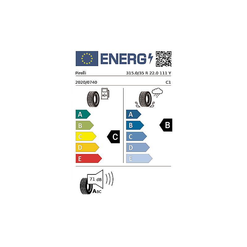 vignette énergétique européenne