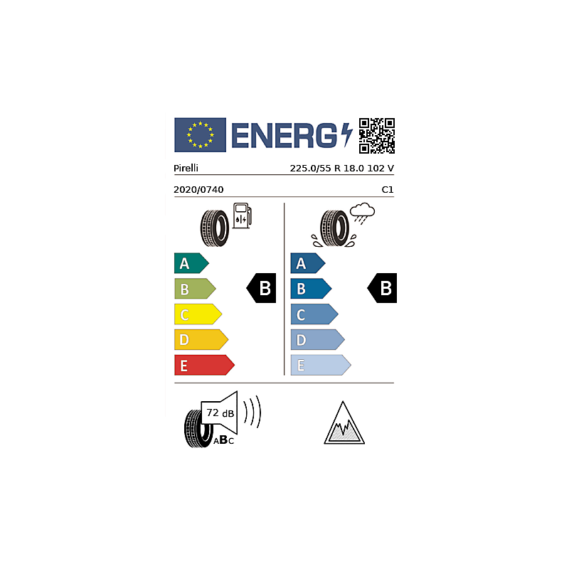 vignette énergétique européenne