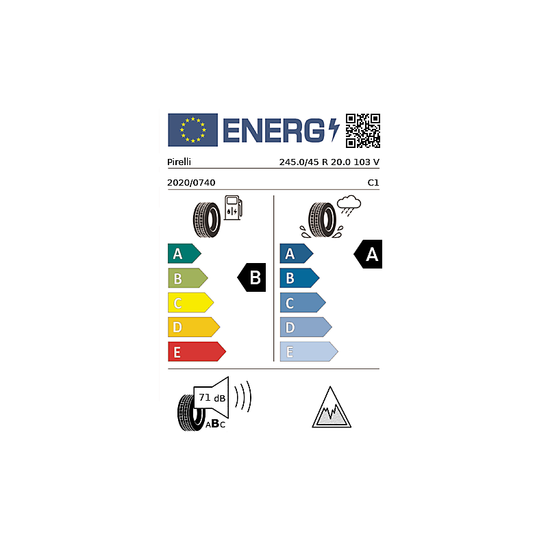 vignette énergétique européenne