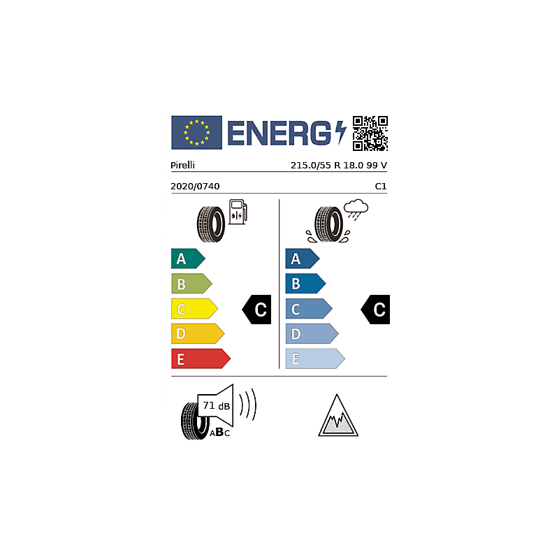 vignette énergétique européenne