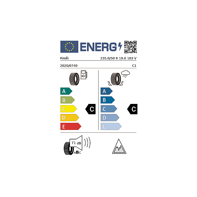 vignette énergétique européenne