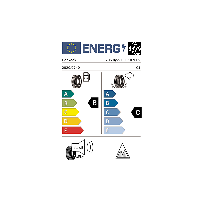 vignette énergétique européenne