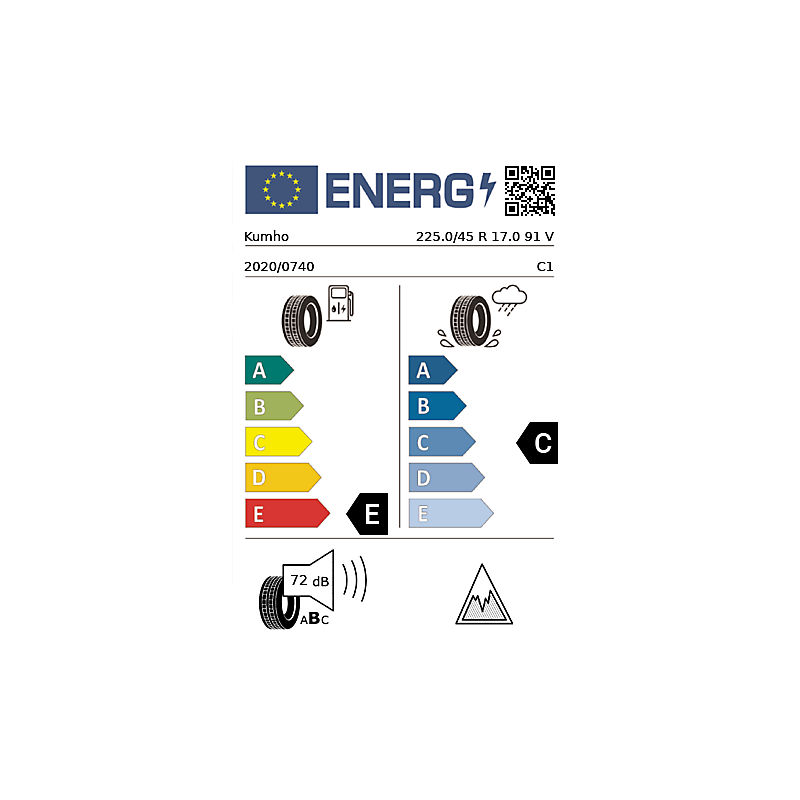 vignette énergétique européenne